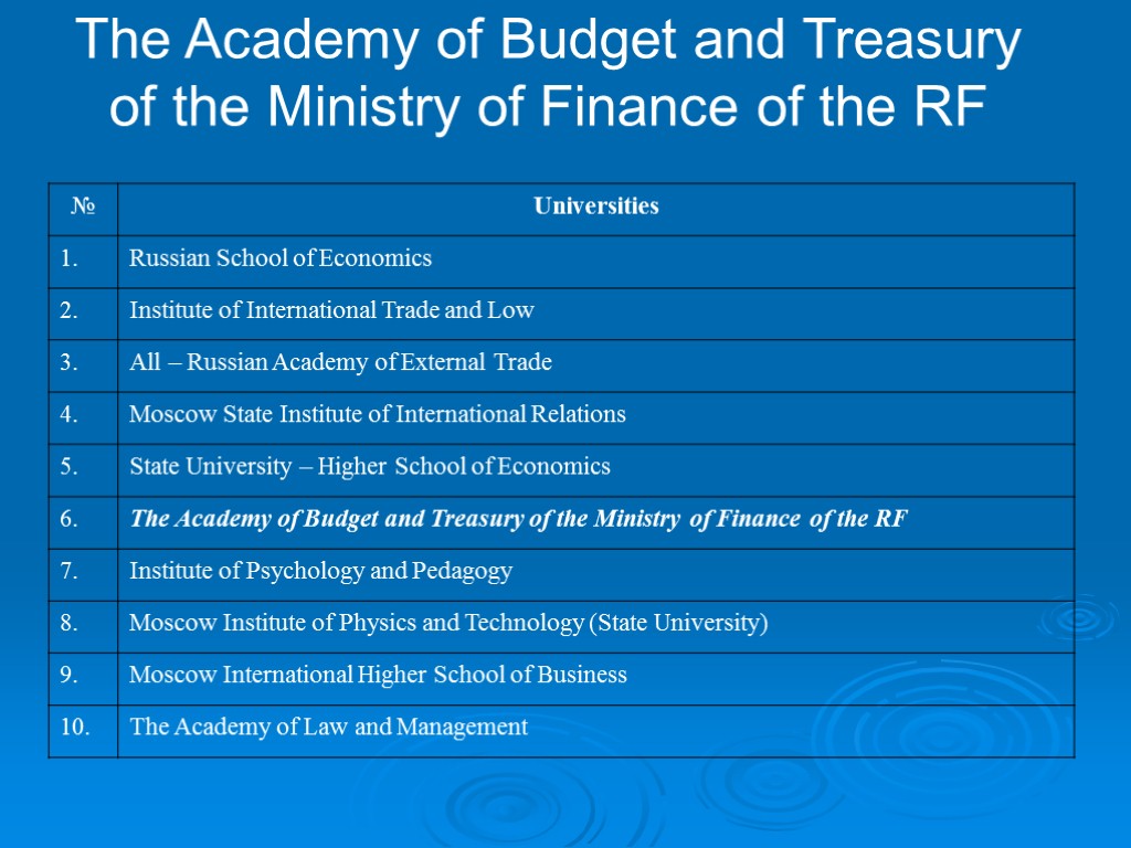 The Academy of Budget and Treasury of the Ministry of Finance of the RF